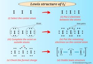 i3 structure|i3 minus structure.